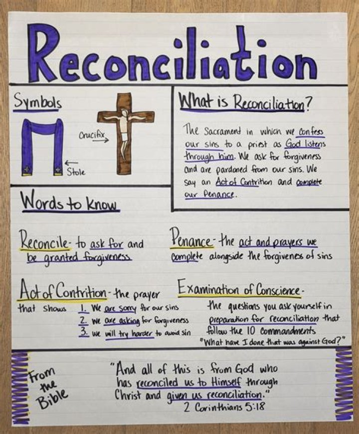 What is reconciliation in simple words?