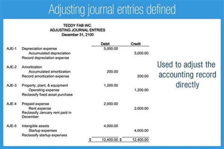 What is recorded in adjusting entry?