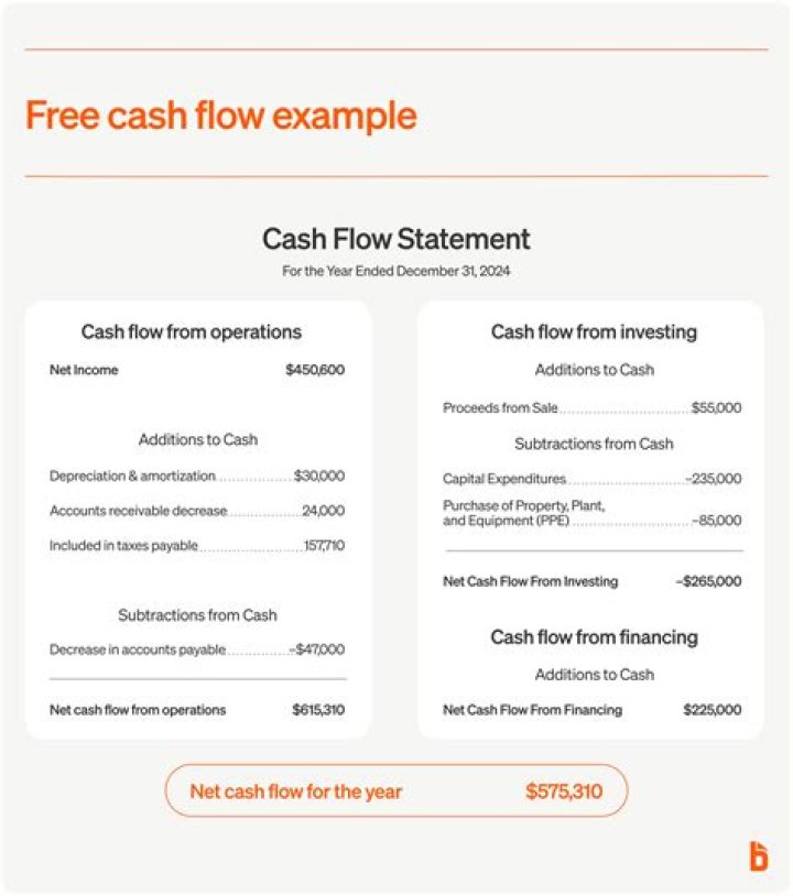 What is regular cash flow?