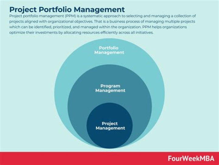 What is related to project management?
