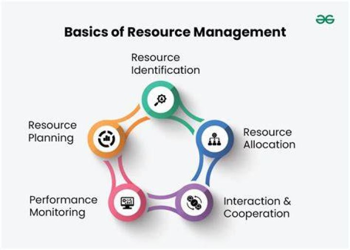 What is resource in simple words?