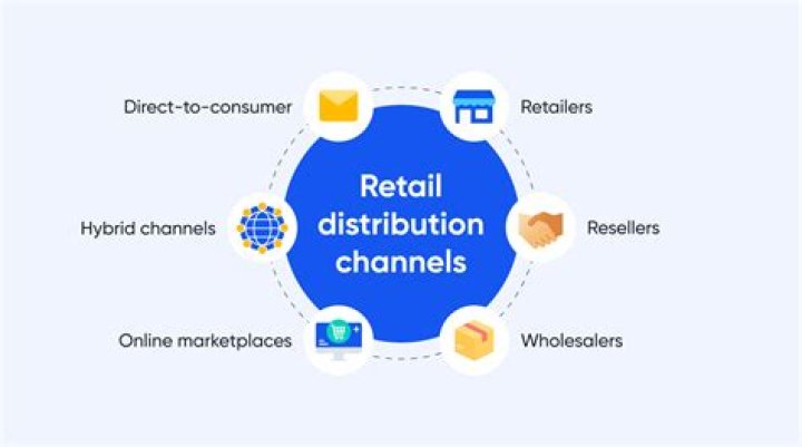 What is retail function in distribution?