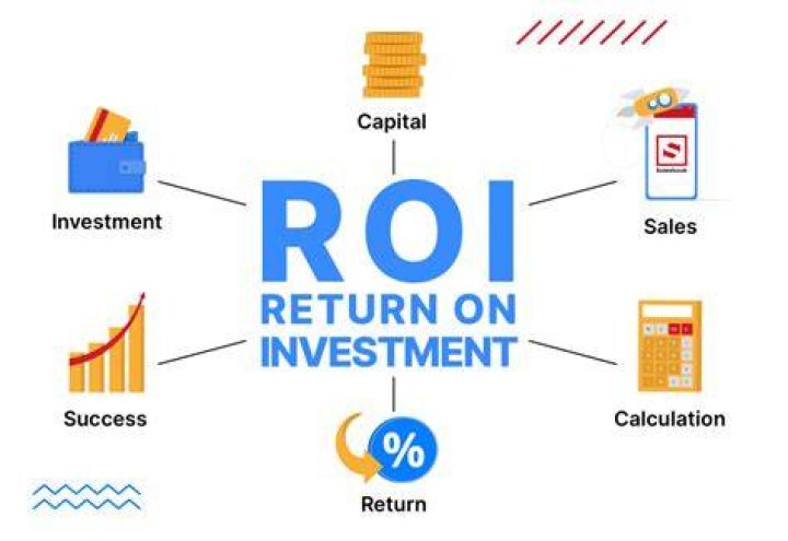 What is return on investment in it?