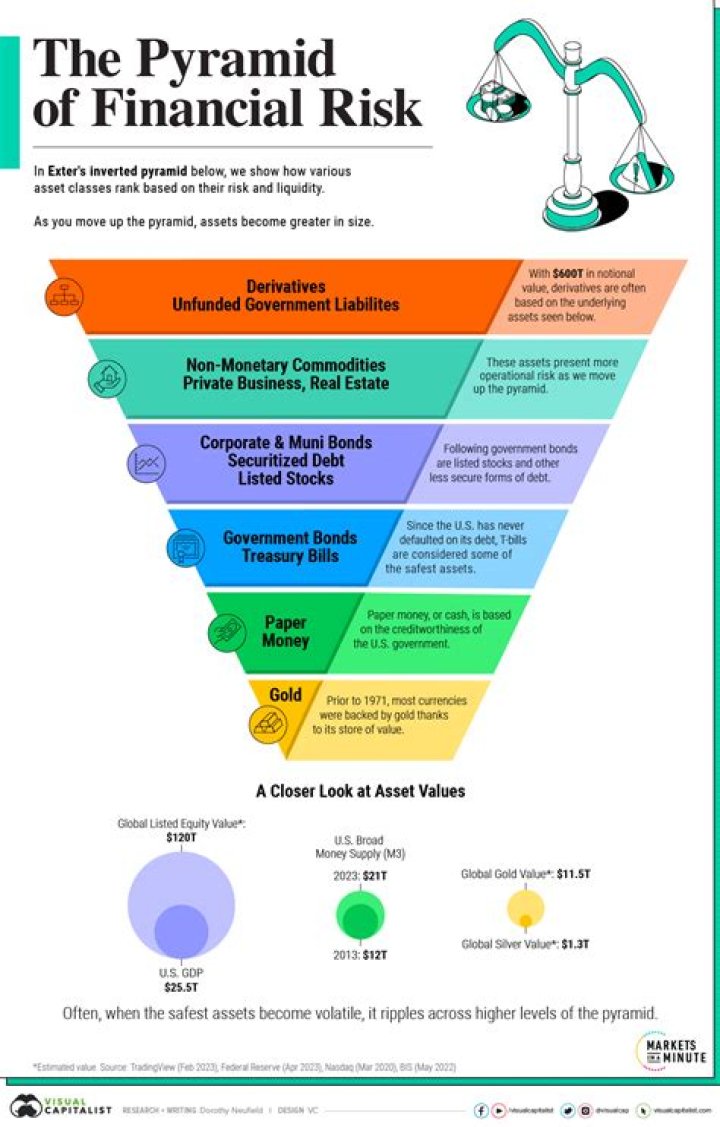 What is risk assessment at financial statement level?