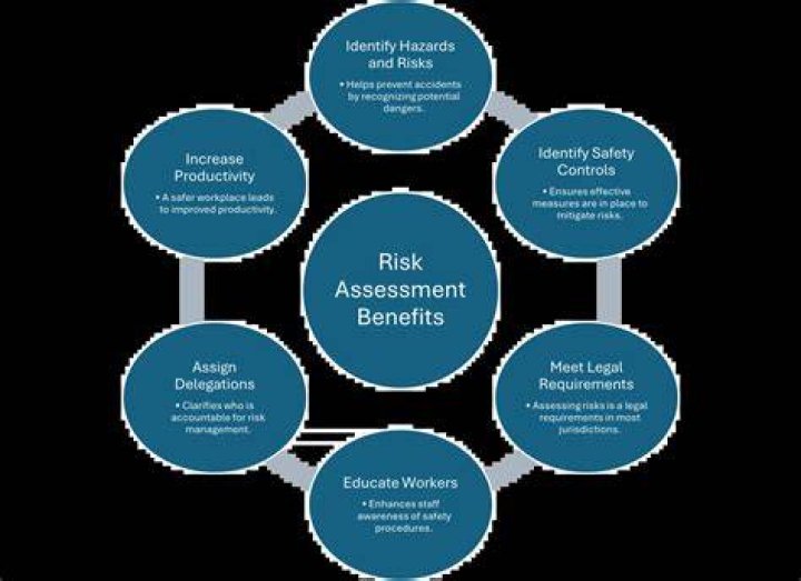 What is risk assessment in security education?