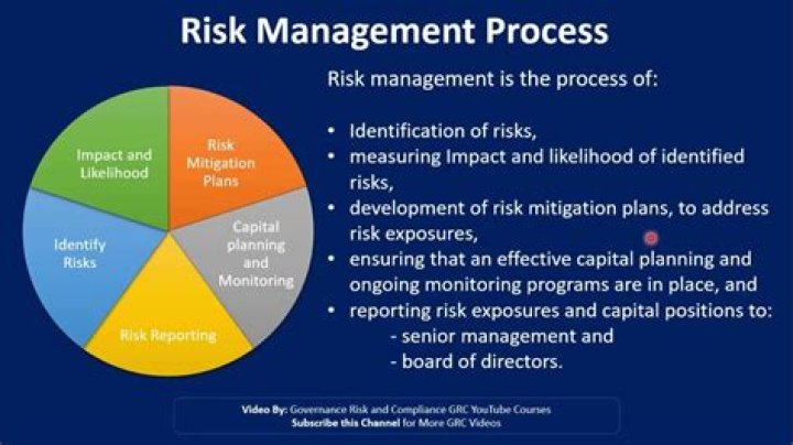 What is risk management as applied?