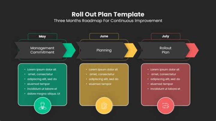 What is roll over in business?