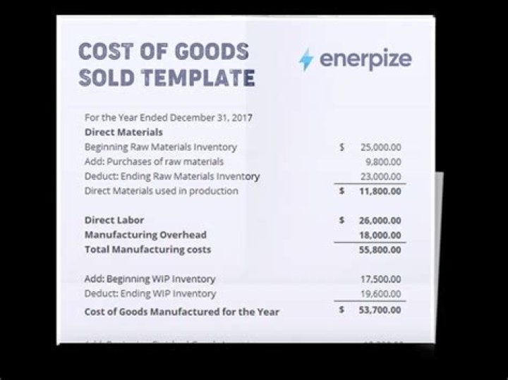 What is sales revenue less cost of goods sold less operating expenses?