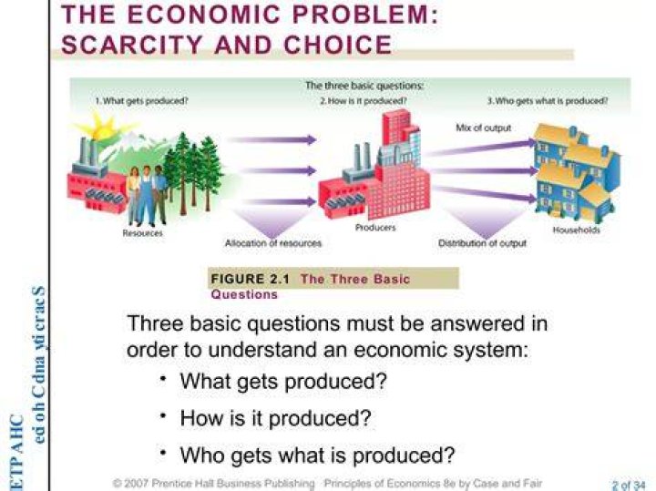 What is scarcity and how does it affect consumers in an economic setting?