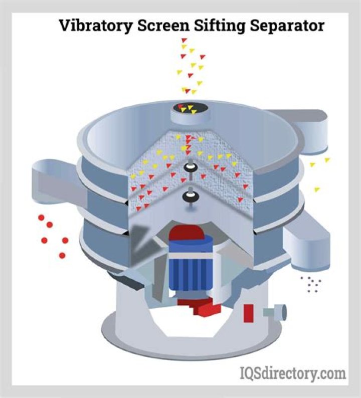 What is screener used for?