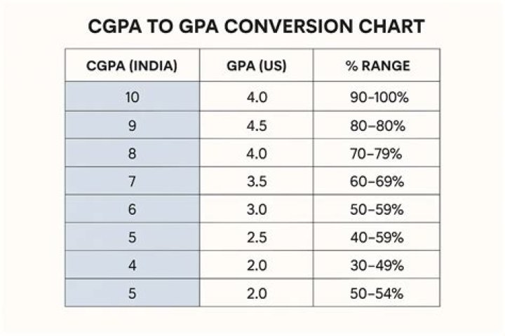 What is Second division in CGPA in Pakistan?