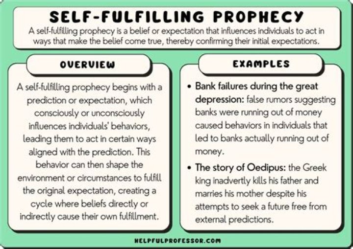 What is self-fulfilling prophecy in audit?