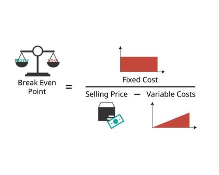 What is selling price in break even analysis?