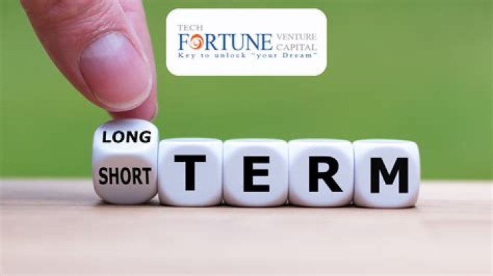 What is short-termism in business?