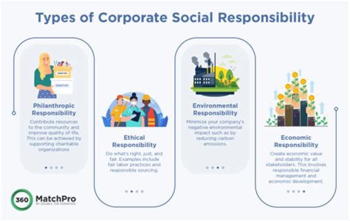 What is social responsibility in a business?
