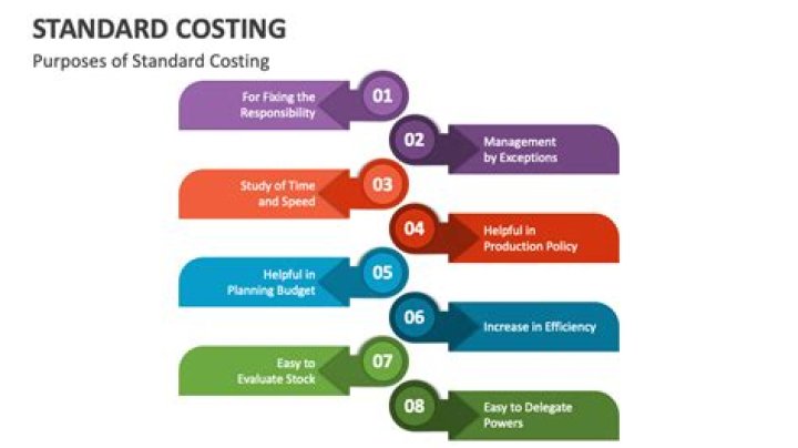 What is standard costing used for?