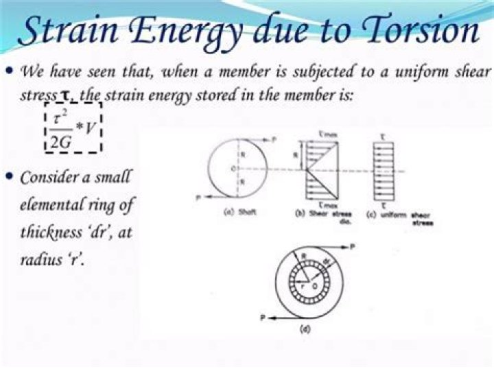 What is strain energy stored due to torsion?