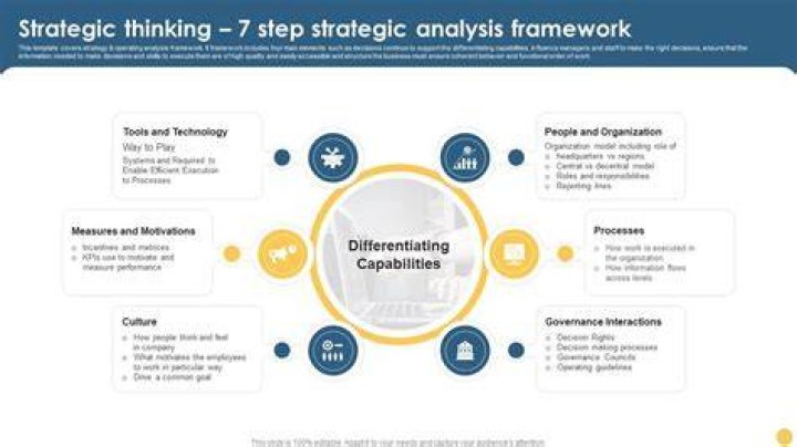What is strategic thinking in strategic management?