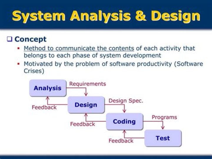 What is systems analysis and design?