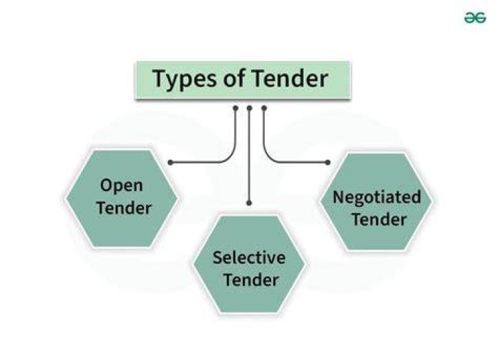 What is tender how tenders are invited?