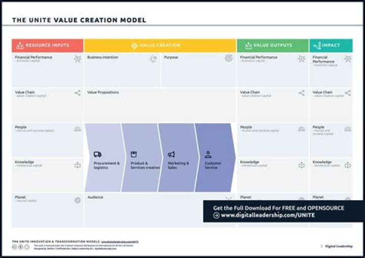 What is term value?