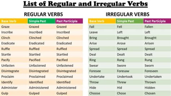 What is the 10 example of regular verbs?