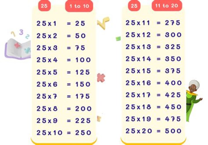 What is the 25 times Rule retirement?