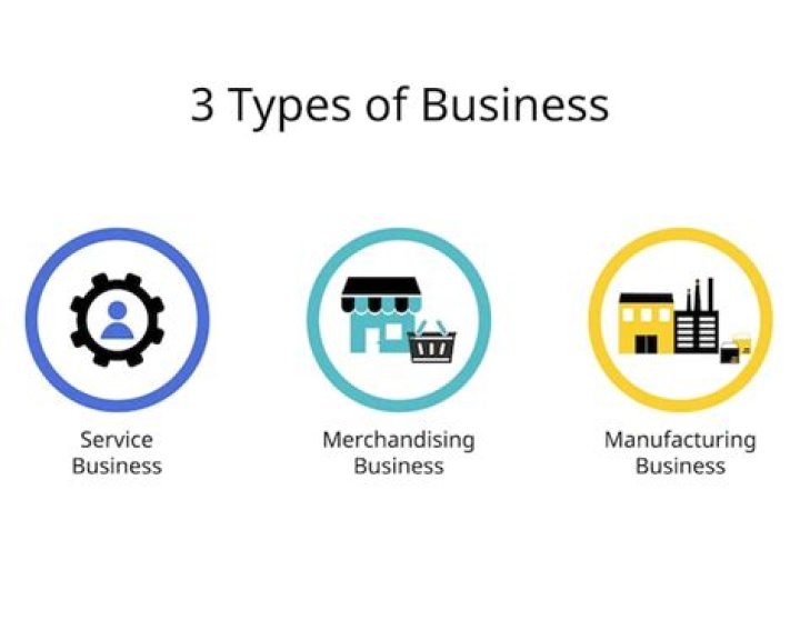 What is the 3 types of business?