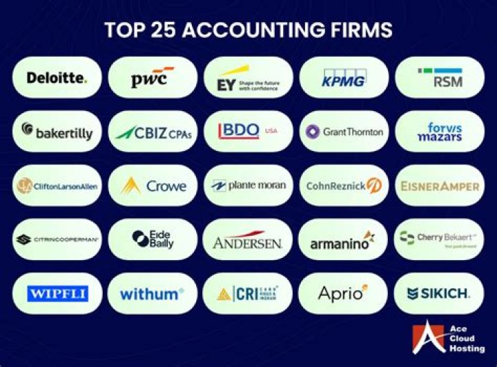 What is the 5th biggest accounting firm?