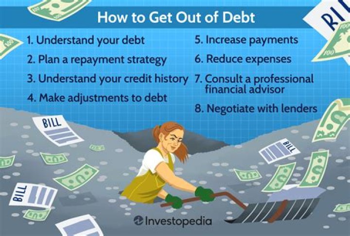 What is the ability to pay your debts called?