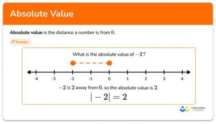 What is the absolute value of a positive number?