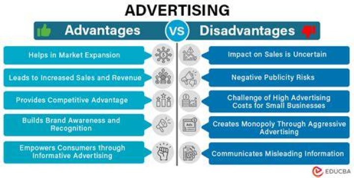 What is the advantage and disadvantage of advertising?