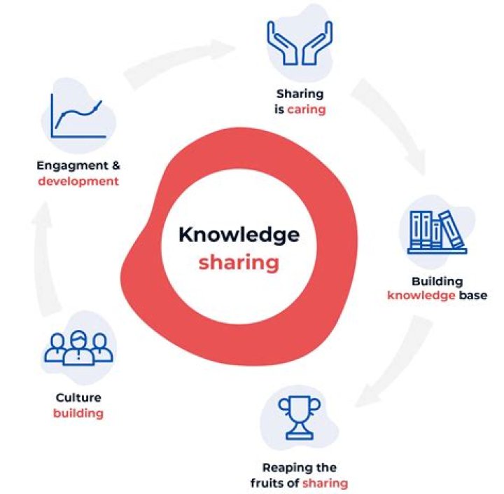 What is the advantage of knowledge?