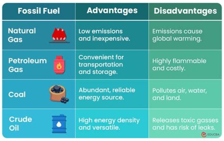 What IS the advantage OF using FIDELIO?