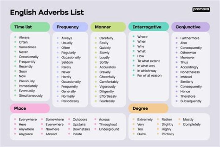 What is the adverb of sleep?
