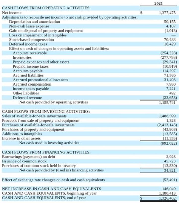 What is the after tax cash flow from the sale of the equipment?
