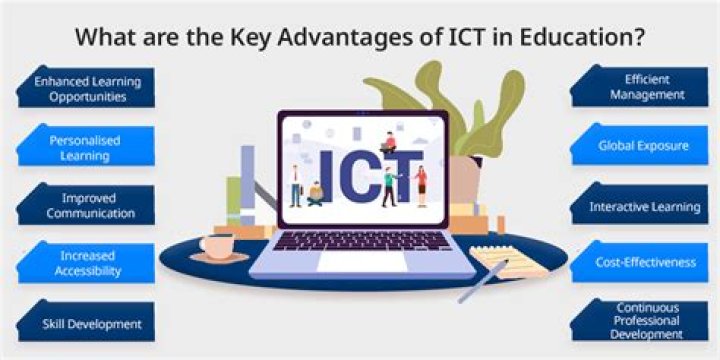 What is the application of IT and ICT in accounting?