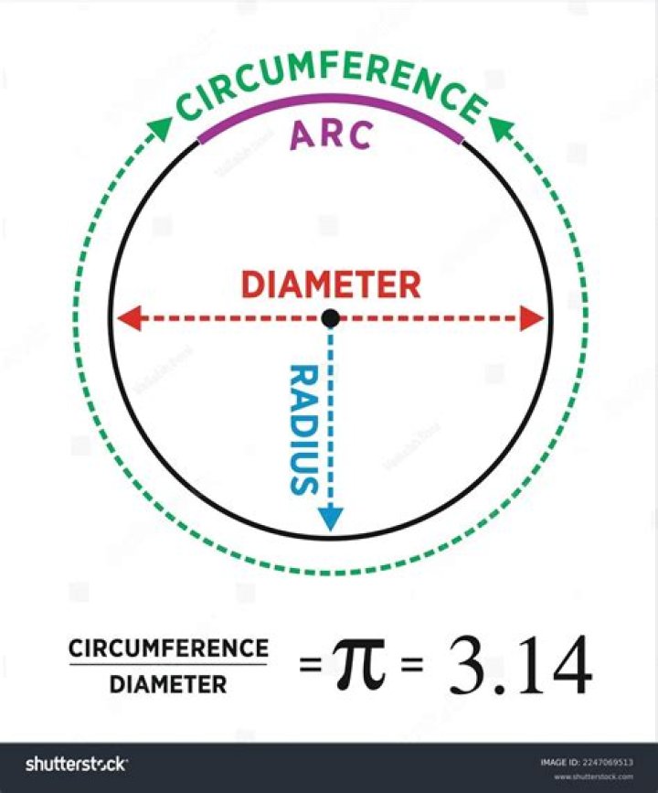 What is the area of the diameter is 4?