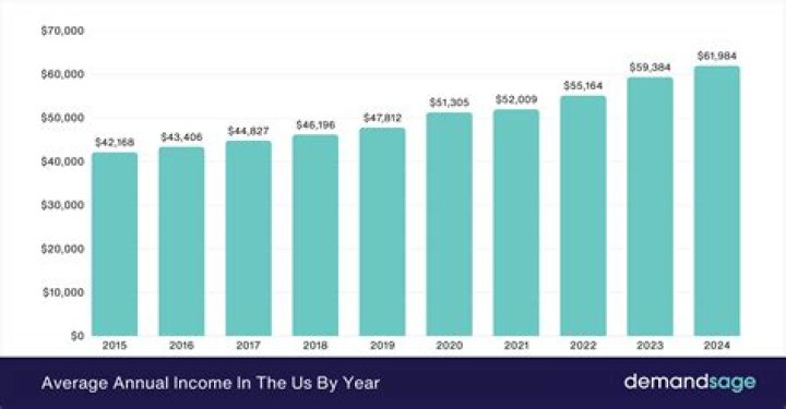 What is the average monthly income in Cuba?