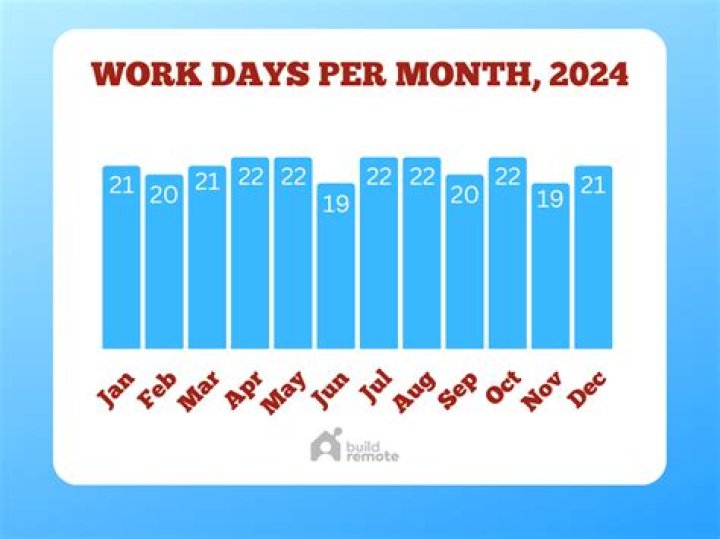 What is the average number of working days in a month?