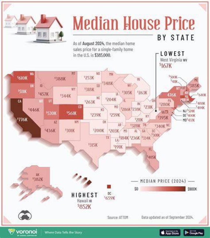 What is the average price of a house in 2020?