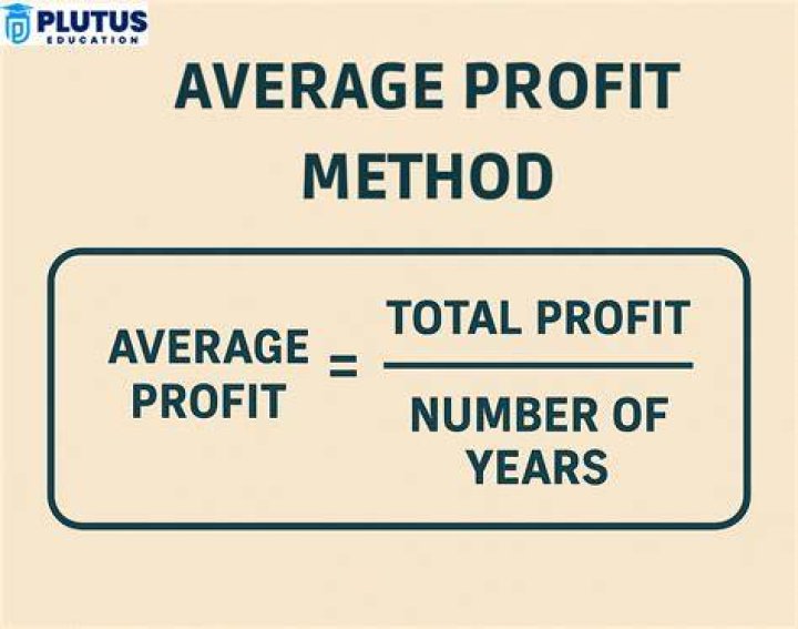 What is the average profit method formula?