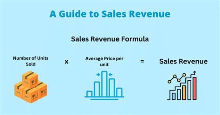 What is the average revenue of a small business?