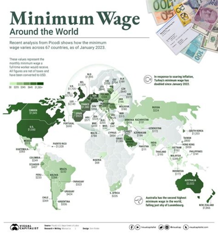 What is the average wage of the world?