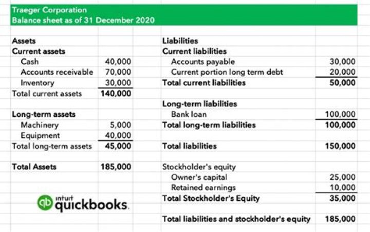What is the balance of retained earnings?