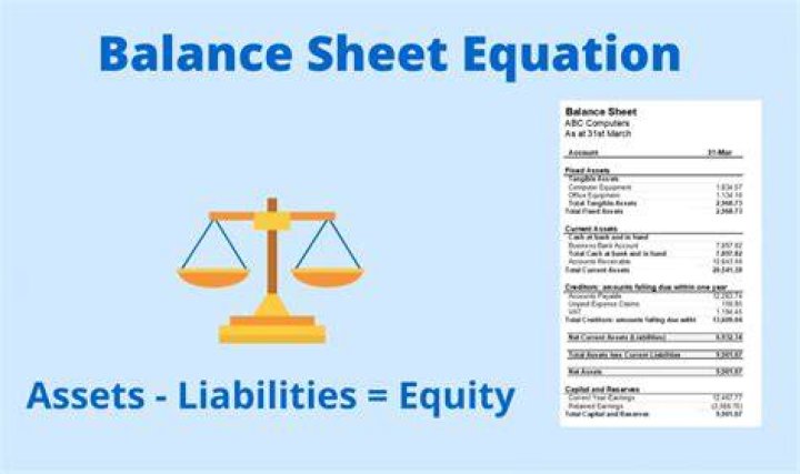What is the balance sheet formula quizlet?
