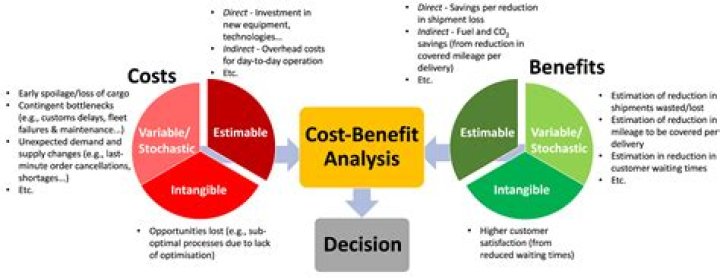 What is the benefit to lower production costs?