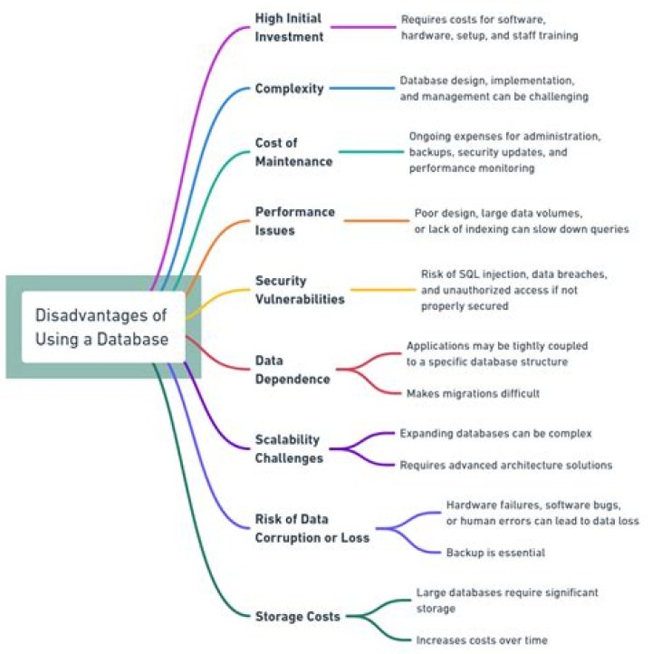 What is the benefits of using database?