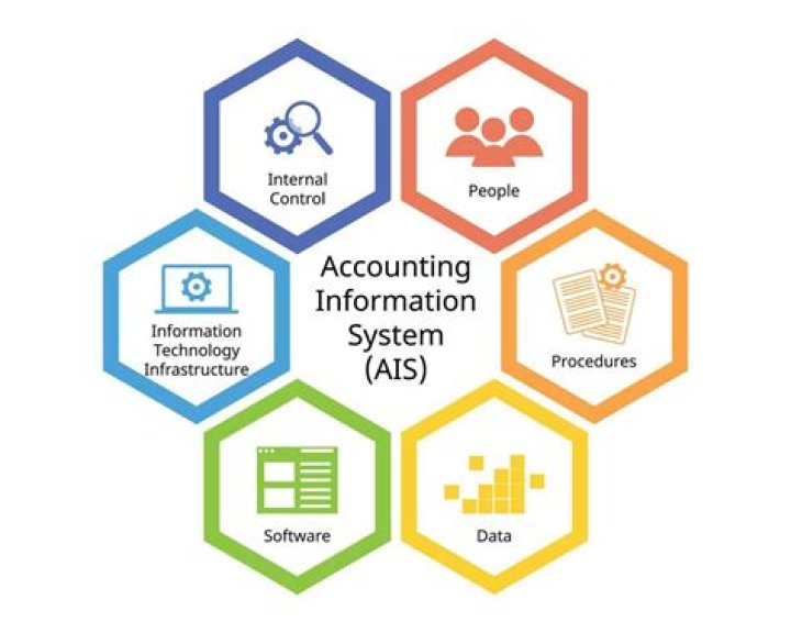 What is the best accounting information system?