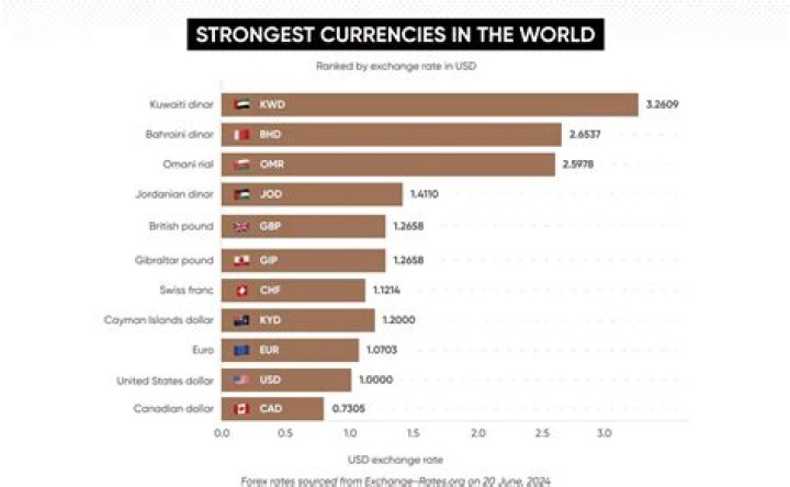 What is the best currency to use in Hungary?
